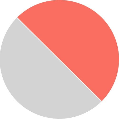 Guava